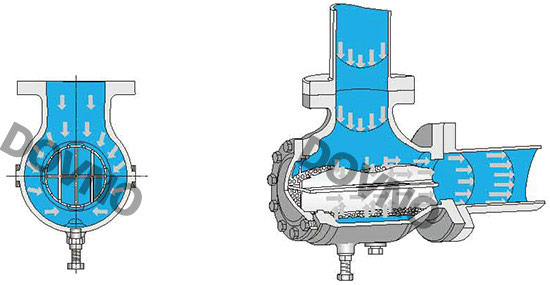 導(dǎo)流過濾器