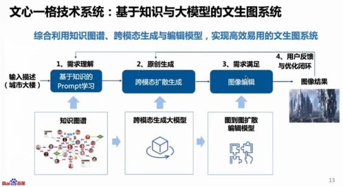 AIGC驅(qū)動(dòng)新范式轉(zhuǎn)移 計(jì)算機(jī)軟硬件技術(shù)開發(fā)的挑戰(zhàn)與機(jī)遇