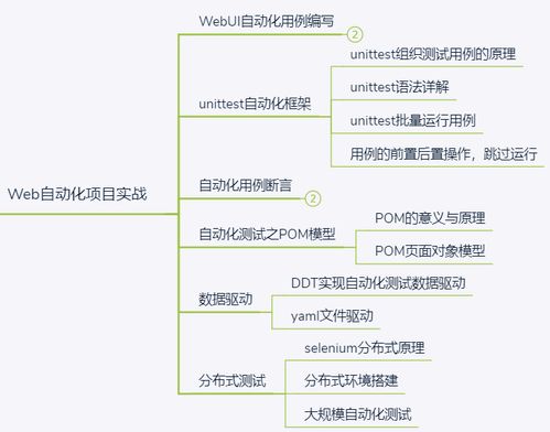 軟件測試工程師發(fā)展體系圖譜 從功能測試到自動(dòng)化測試的超全進(jìn)階指南