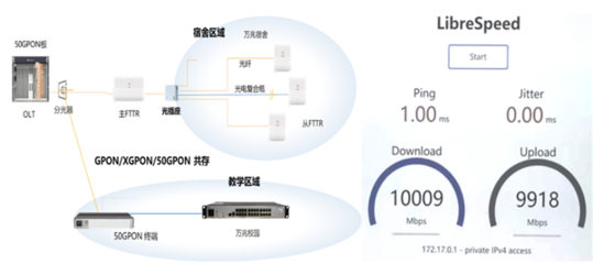全國首個萬兆全光校園誕生 湖北實現(xiàn)800間學(xué)生宿舍從百兆到萬兆的飛躍