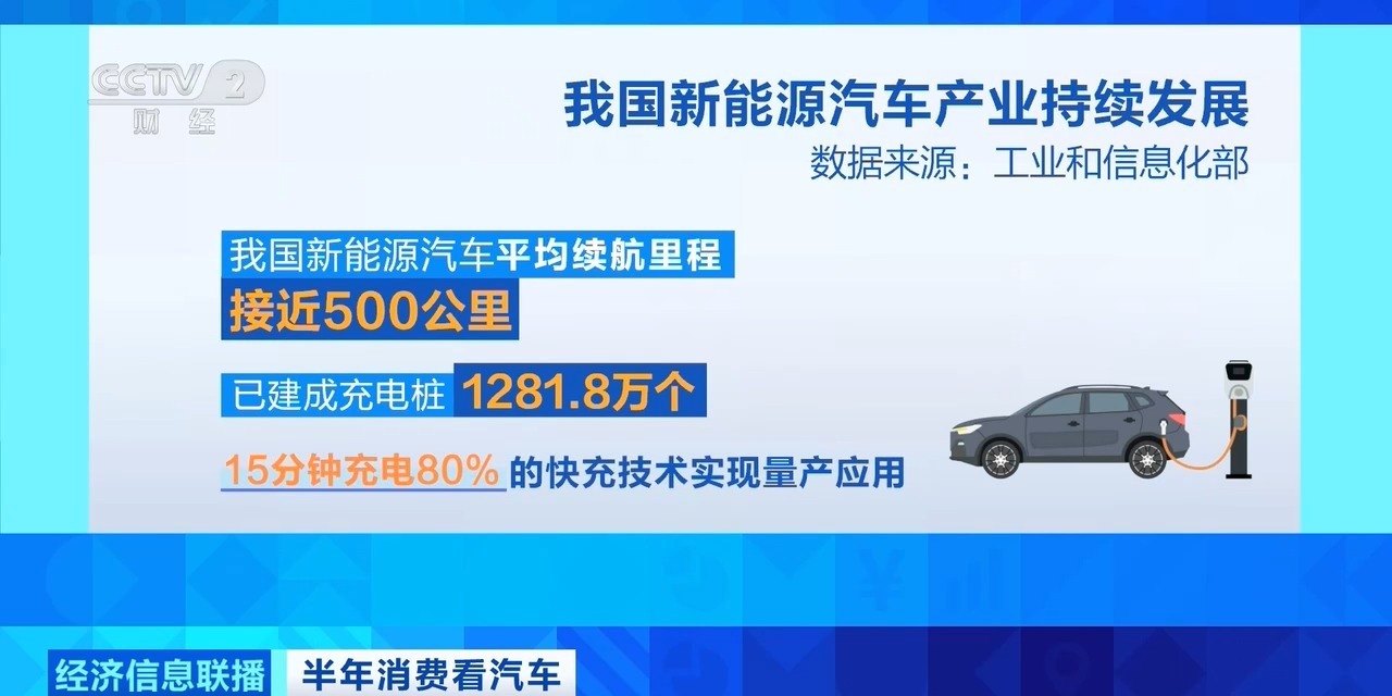 新能源汽車配套設(shè)施日臻完善，湖北網(wǎng)絡(luò)技術(shù)服務(wù)助推市場(chǎng)份額再攀新高