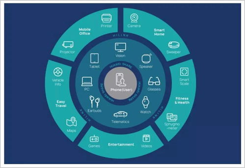 華為特斯拉打響科技新戰(zhàn)爭(zhēng)，自動(dòng)駕駛落地湖北網(wǎng)絡(luò)技術(shù)服務(wù)成必然